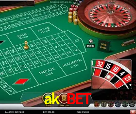 Security Systems ak bet